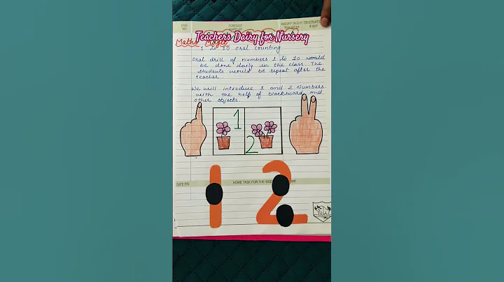 Lesson Plan for Nursery/ Teachers dairy for Nursery/Nursery Lesson plan part 1/#myself