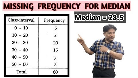 If the median of the distribution  is 28.5, find the values of x and y. Ncert ex 14.3 q2 #10thclass