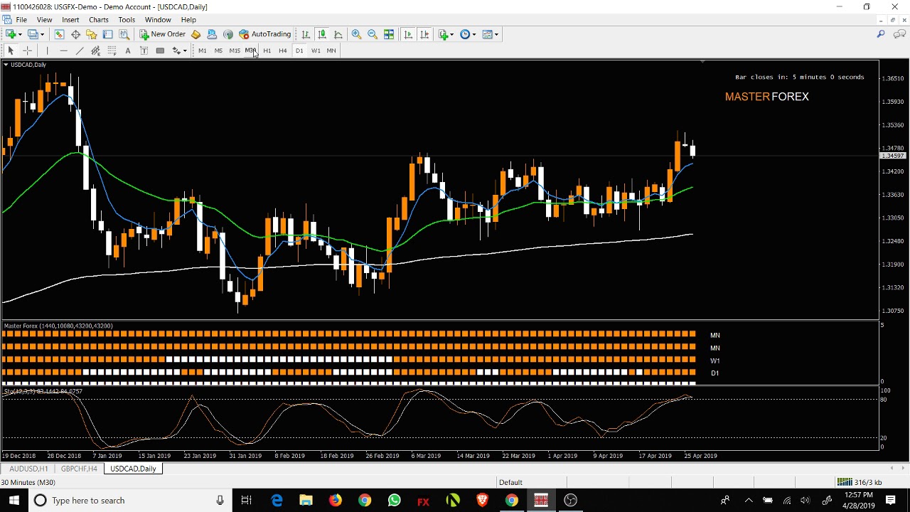 Indicator-free forex strategies videos how to install a forex Expert Advisor