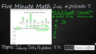 5th Grade STAAR Practice Solving Data Problems (5.9C - #2)
