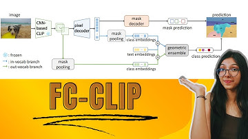 Revolutionizing Panoptic Segmentation with FC-CLIP: A Unified Single-Stage AI Framework