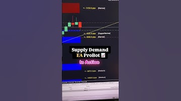 Trading Using ‘Supply Demand EA ProBot’ 📈🖥️#expertadvisor #trading #onlinetrading