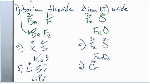 ionic compound names to formulas -- Part I.mp4