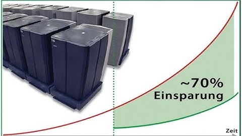 einfach Dateigröße reduzieren + kompatible Deduplizierung - Dateiserver optimieren mit FILEminimizer