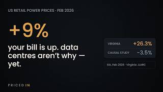 Your Power Bill Is Up. Data Centres Aren't Why — Yet.