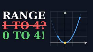 What actually is domain and range