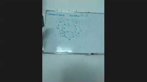 Generalized Transition Graph -2
