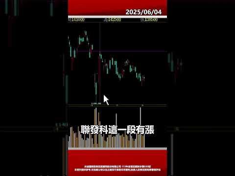 聯發科利空尚未引爆，從這看出端倪!  #教學 #投資知識 #台股 #shorts  #楊少凱 #神準贏家    #聯發科 #利空 #權值股
