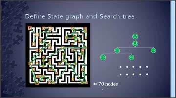 How to solve maze by computer