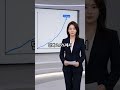 물가 다시 3% 돌파…한 달 만에 0.5%p 급등 #뉴스 #뉴스n #이슈 #소비자물가 #물가상승 #3퍼센트 #한국은행 #금리 #경제뉴스 #장바구니물가