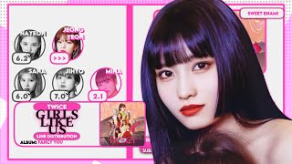 TWICE "GIRLS LIKE US"/Line Distribution