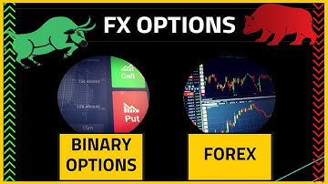 ✅ What are FX Options? | How FX Options work
