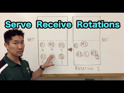 Serve Receive Rotations for a 5-1 Offense Volleyball Tutorial
