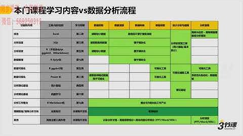 7.3「本门课程的学习姿势」