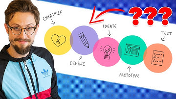 What Is Design Thinking? An Overview