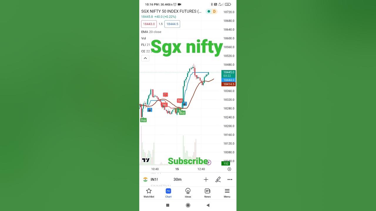sgx nifty live chart today live trading sgx nifty trand for shxnifty