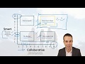 Smart and Collaborative - How to Find The Ideal Team Player
