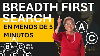 Bfs Explicado Como Nunca Antes Breadthfirstsearch El Algoritmo Que Lo Resuelve Todo