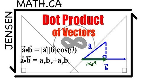 Dot Product (full lesson) | MCV4U