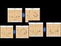 Ai  iverson cut  offense series