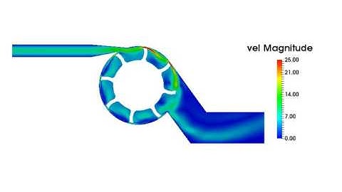 Fluid-structure interaction - a model turbine