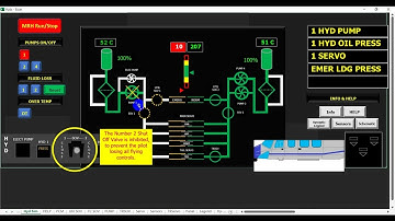 AW 139 Hydraulic system