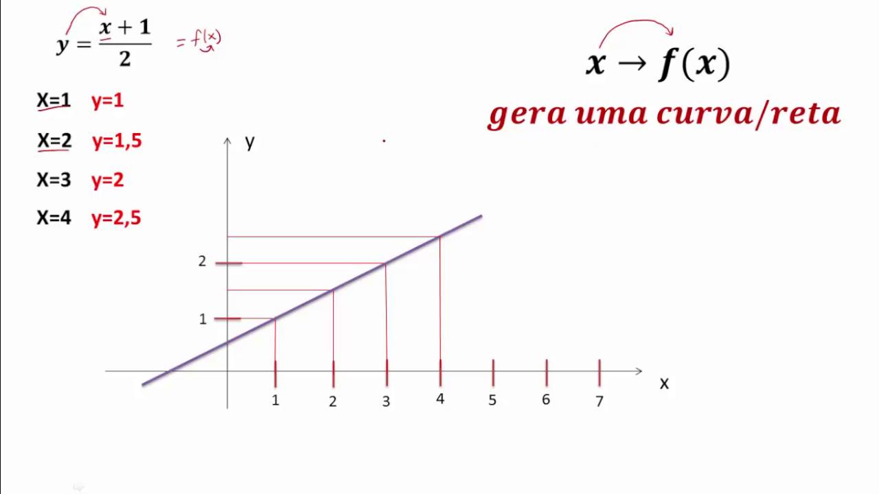 Diferencial De Uma Função De Duas Variáveis