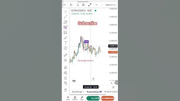 100% Working Rectangle Chart Pattern | Market में Profit कैसे करें|Rectangle से Breakout कैसे पकड़ें