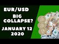 Will EUR USD collapse on January 12 2020