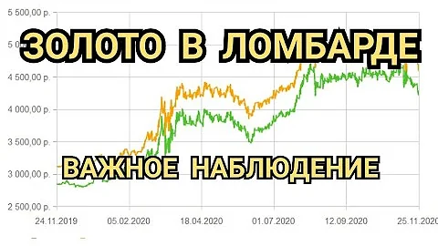 Сколько стоит сдать золото в ломбард за грамм на сегодня