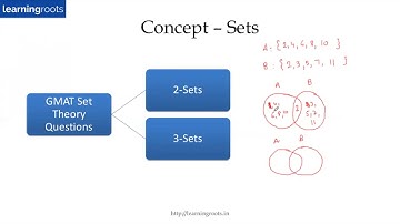 Set Theory - GMAT/GRE/SAT/CAT