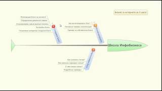 Школа инфобизнеса бизнес-инкубатора МАИ