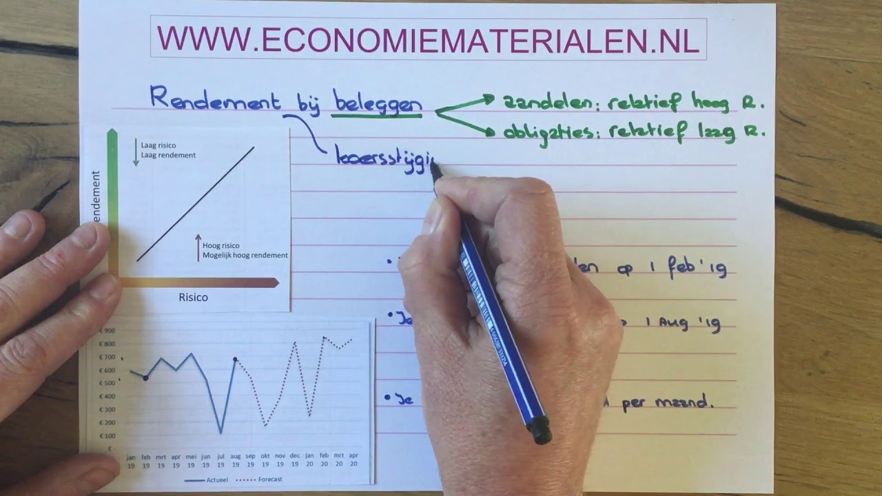 Rendement Bij Beleggingen Berekenen (Economiematerialen) - Youtube