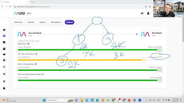 Mavie Backoffice tutorial - by Simon Tran