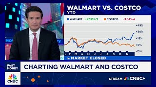 Strategas Verrone Charts Walmart, Costco Stock Performance Through 2025