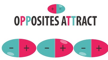 Intermolecular Forces 1: Dipole Dipole Forces
