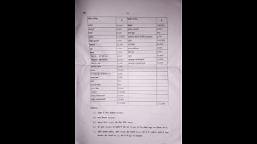 Financial Accounting Question Paper Delhi University 1st semester B.Com Program 2023