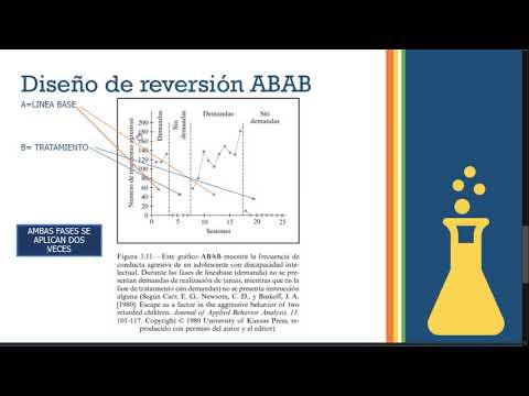 Video: ¿Qué es un diseño de inversión ABAB?