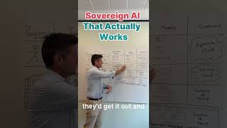 Sovereign AI That Actually Works