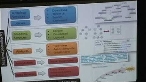 Using Ontologies for Reasoning in a Virtual Cell - Nigam Shah