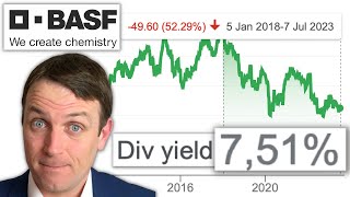 Basf Stock Is Another Cyclical Opportunity At Multi-Year LOWS!