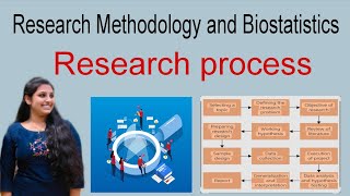 Research Process – Steps in Research | Research Methodology & Biostatistics | B.Pharm 8th Sem