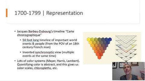 Introduction to Data Visualization   a brief history
