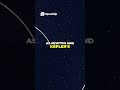Earth's Orbit  Why Days Aren't Exactly 24 Hours #universe #space #science #nasa #live #earth