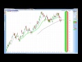 Binomo best trading strategy Make money daily 50$ to 100$ with simple trading strategy