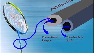 Yonex Arcsaber FB Badminton Racket@khelmart