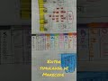 Editor simulador de Makecode