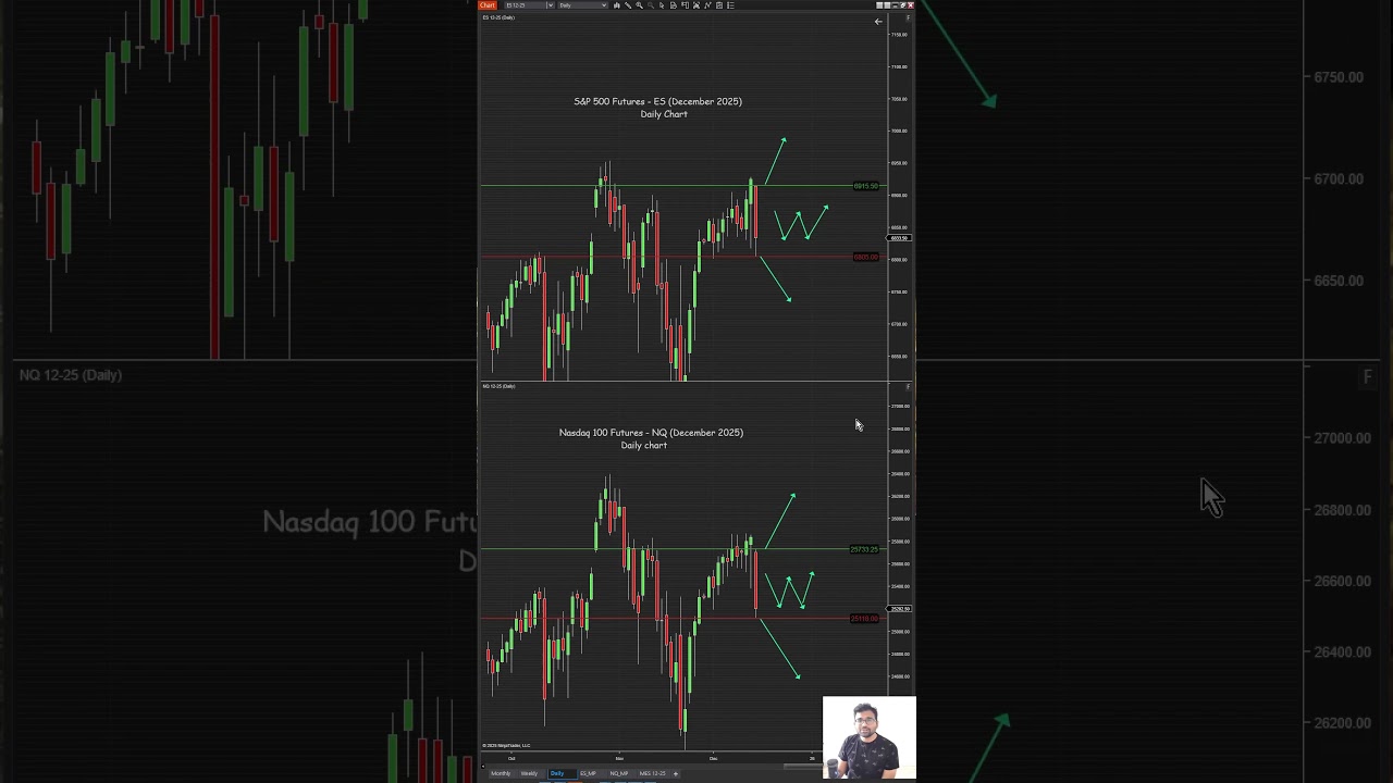 Технический анализ S&P500 и NQ на 3-ю неделю декабря 2025 года. 