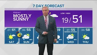 Southern Idaho evening weather forecast March 10: Sunny and warm Saturday with showers on Sunday