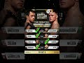 PFL Dubai Prediction: Hughes to Shock Nurmagomedov #pfl #mma #betting #underdog #fightnight #letsgo